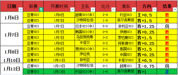 孙颖莎,赛季国际征,程结束,开云体育,开云体育官网,开云体育app,开云体育平台,KAIYUN,SPORTS,kaiyun登录入口