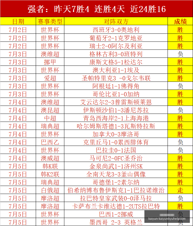开云体育官,网入口网页,开云体育官网入口网页,开云体育官网入口网页,开云体育,开云资讯,开云入口,开云在线