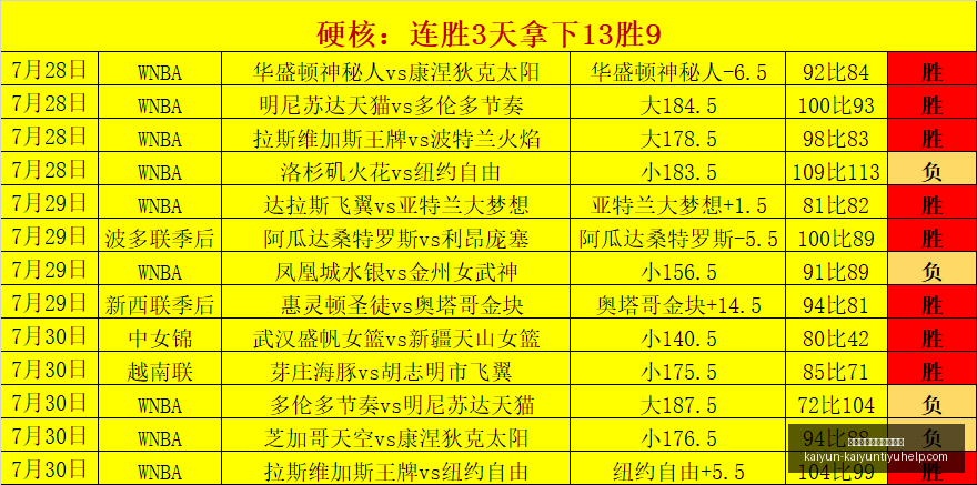 韦斯特,老詹球场魅,力外,开云体育官网入口网页,开云体育,开云资讯,开云入口,开云在线