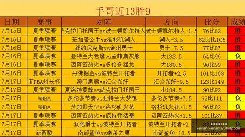 开云体育官网入，开云资讯，口网页 145743 7