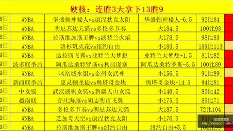 韦斯特：老詹球场魅力外，场外融合队友之道